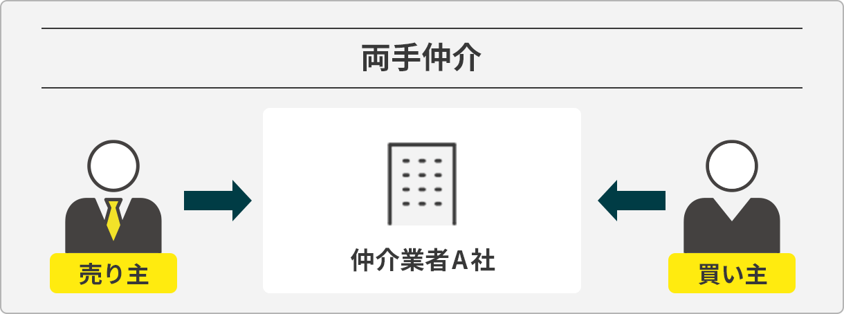 両手仲介